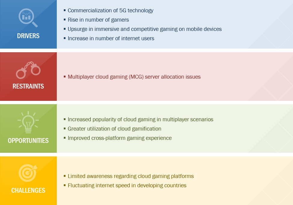 top-companies-evaluated-cloud-gaming-services-quadrant