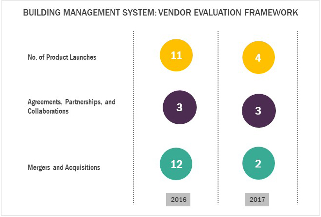 Vendor Evaluation Framework