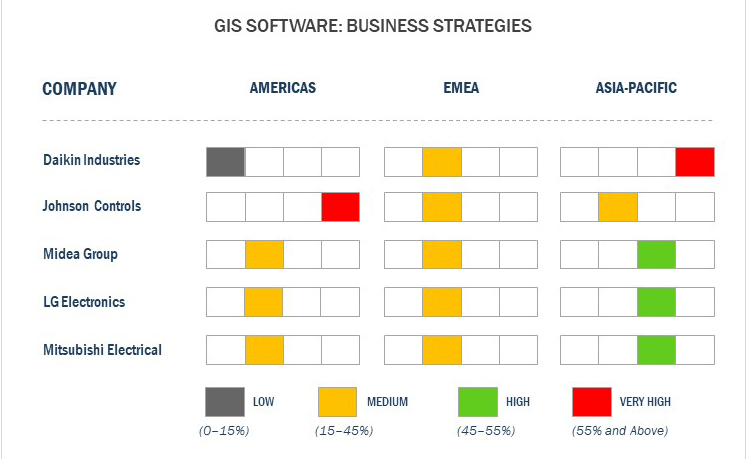 Business Strategies adopted by key Vendors in GIS market