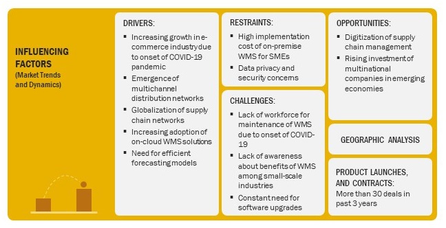 Along with drivers, the below image presents all the market dynamics that have a profound impact on the warehouse management system market: