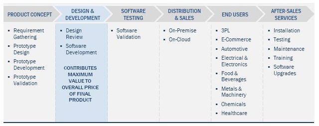 This is how a modern day Warehouse Management Value Chain functions: