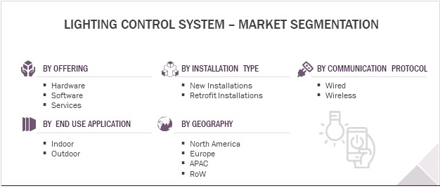 Market Segmentation