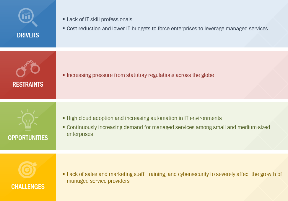 Managed Services Growth