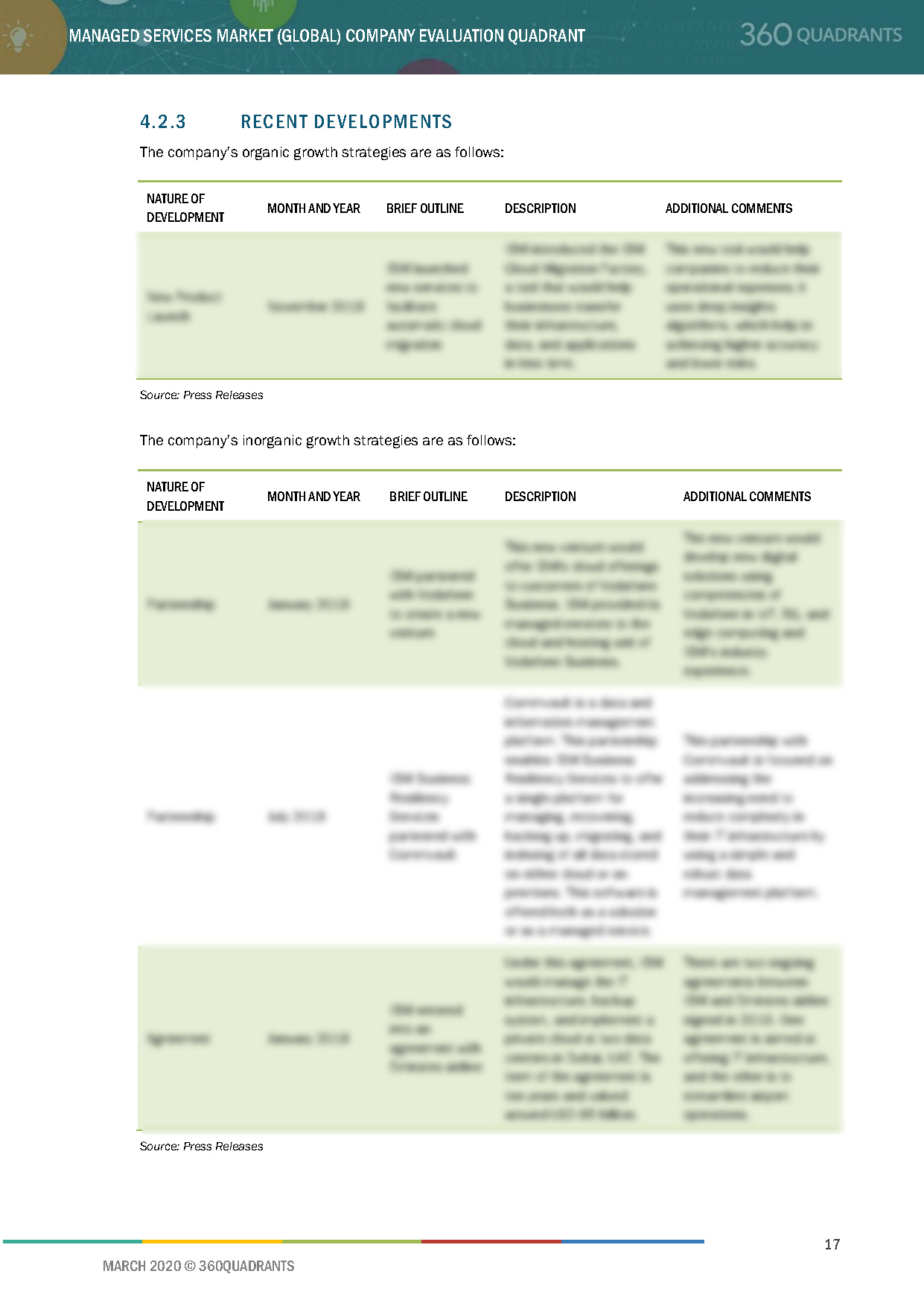 Managed Services Competitive Landscape