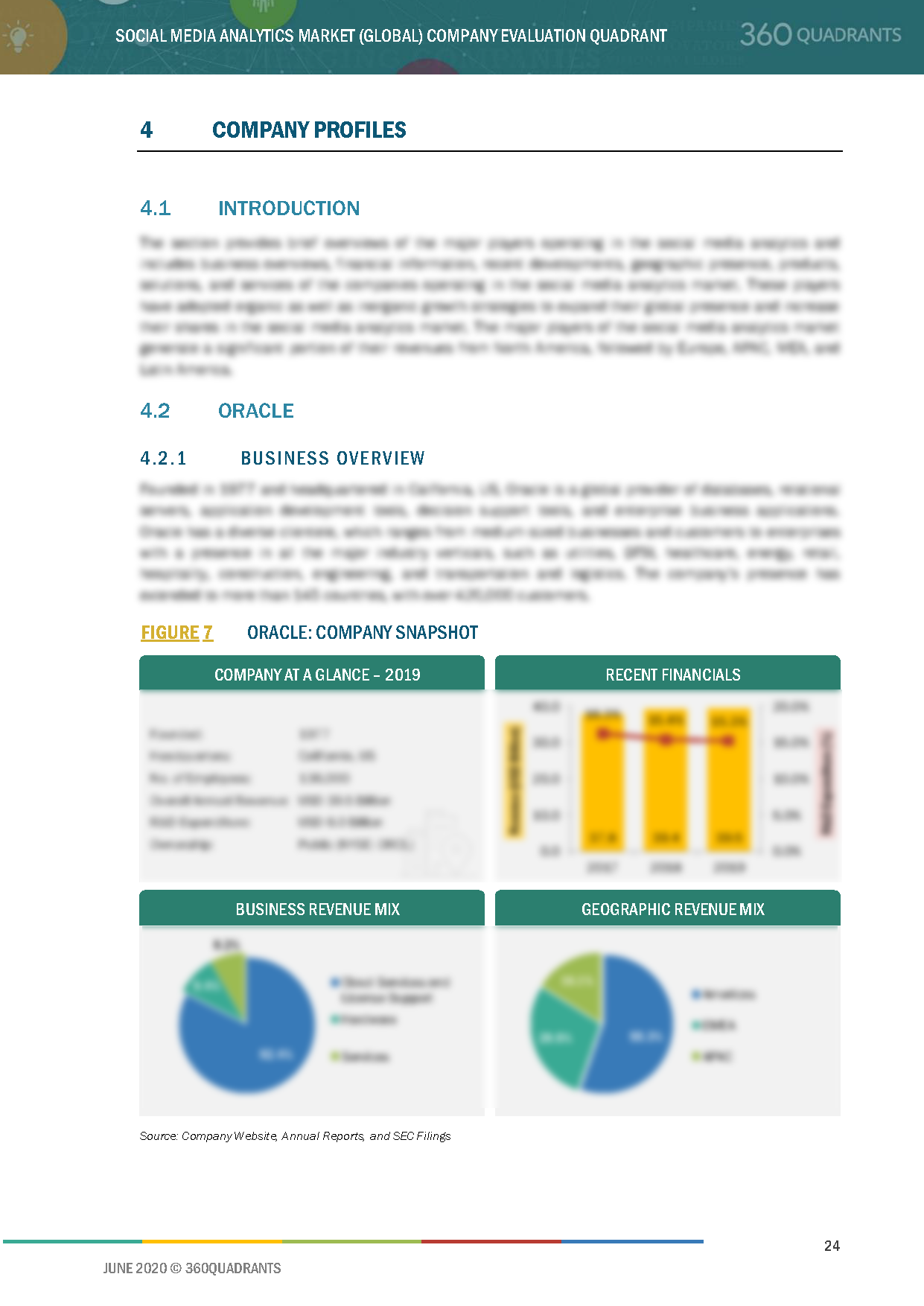 Social Media Analytics Software- Companies