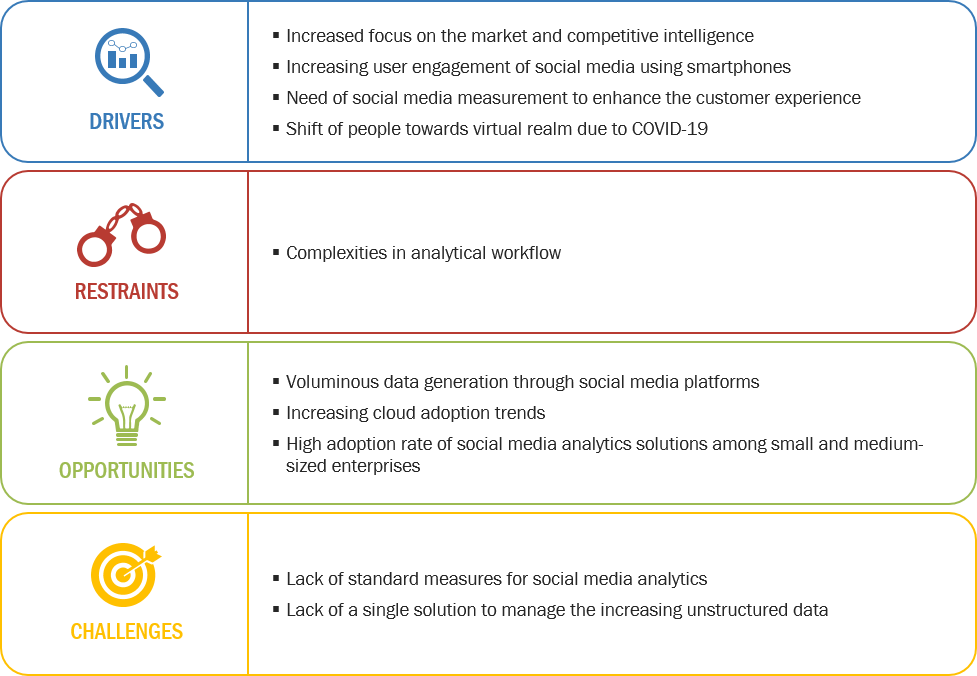 Social Media Analytics Software-Growth