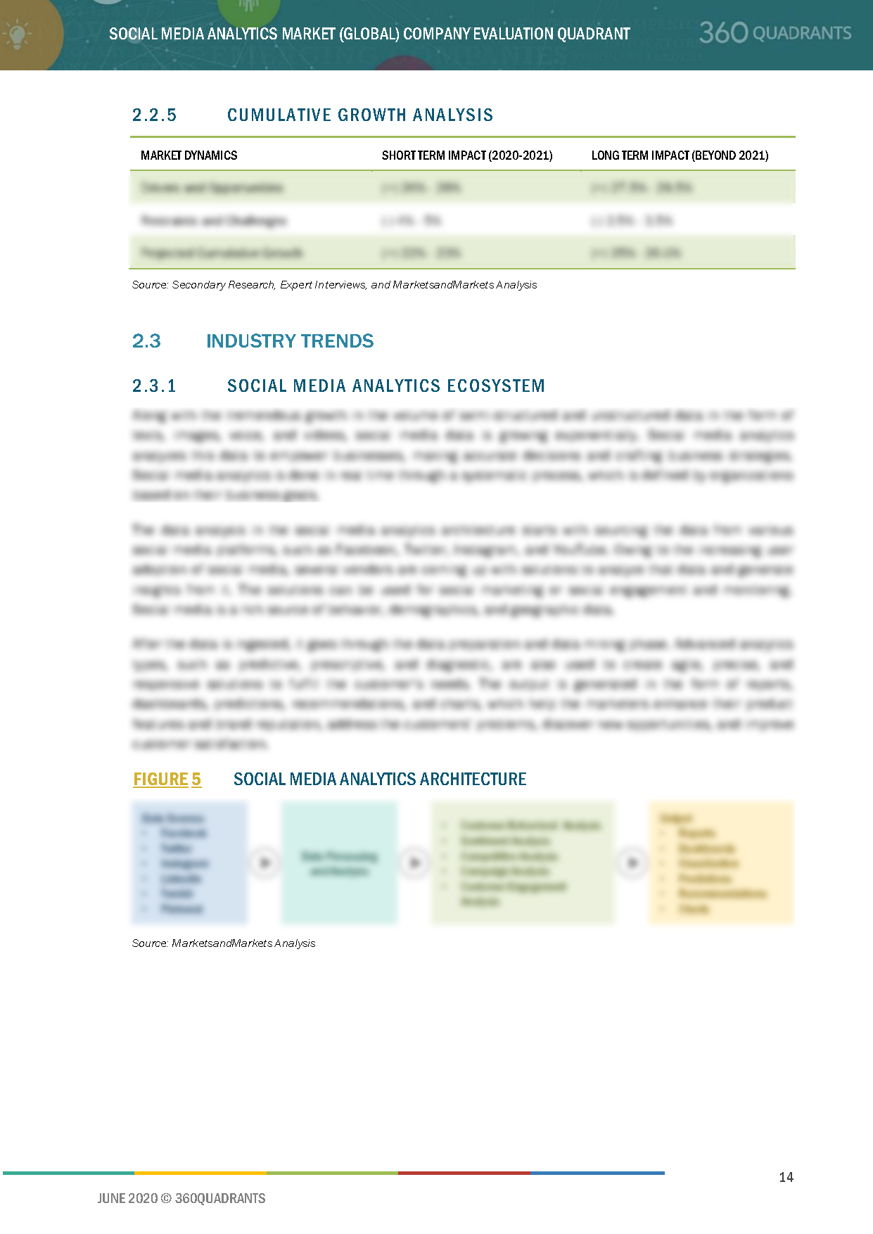 Social Media Analytics Software- Market Dynamics