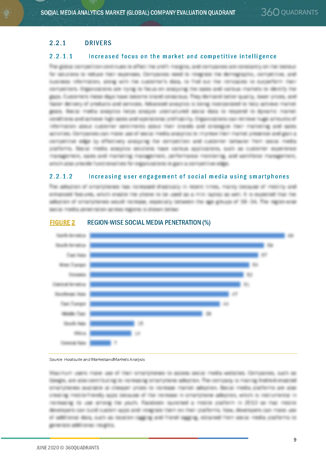 Social Media Analytics Software- Market Drivers