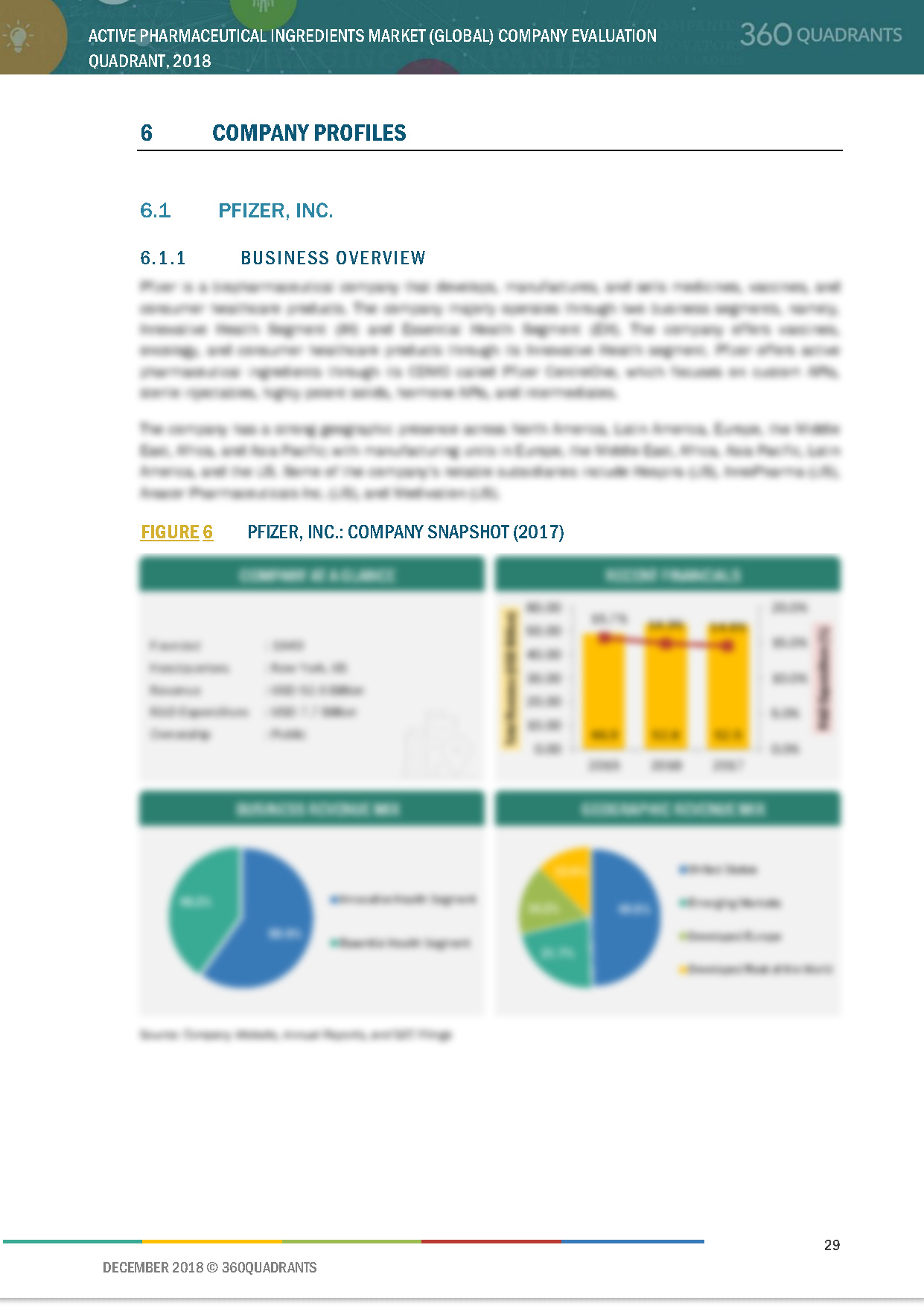 Active Pharmaceutical Ingredients Companies