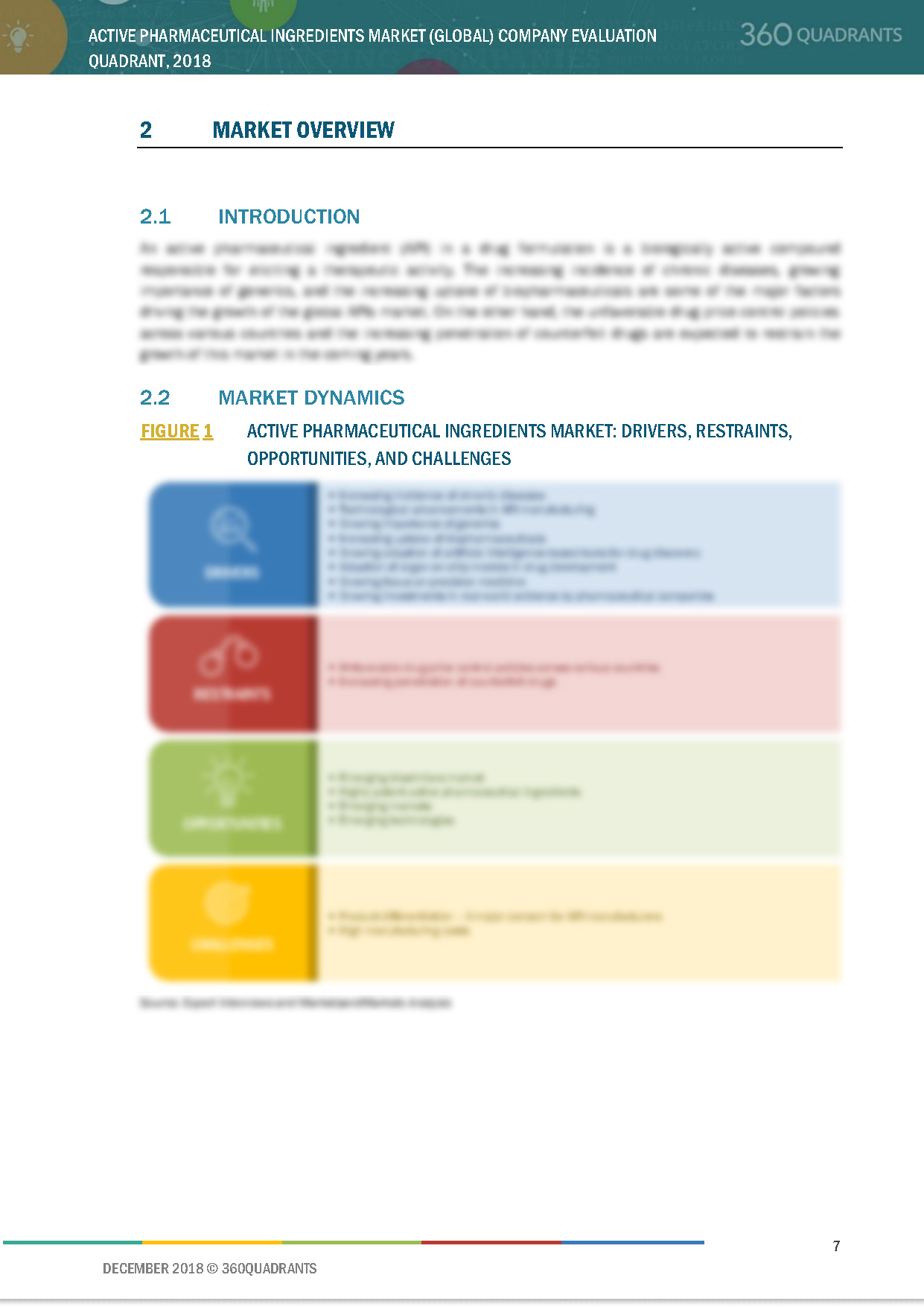 Active Pharmaceutical Ingredient Trends