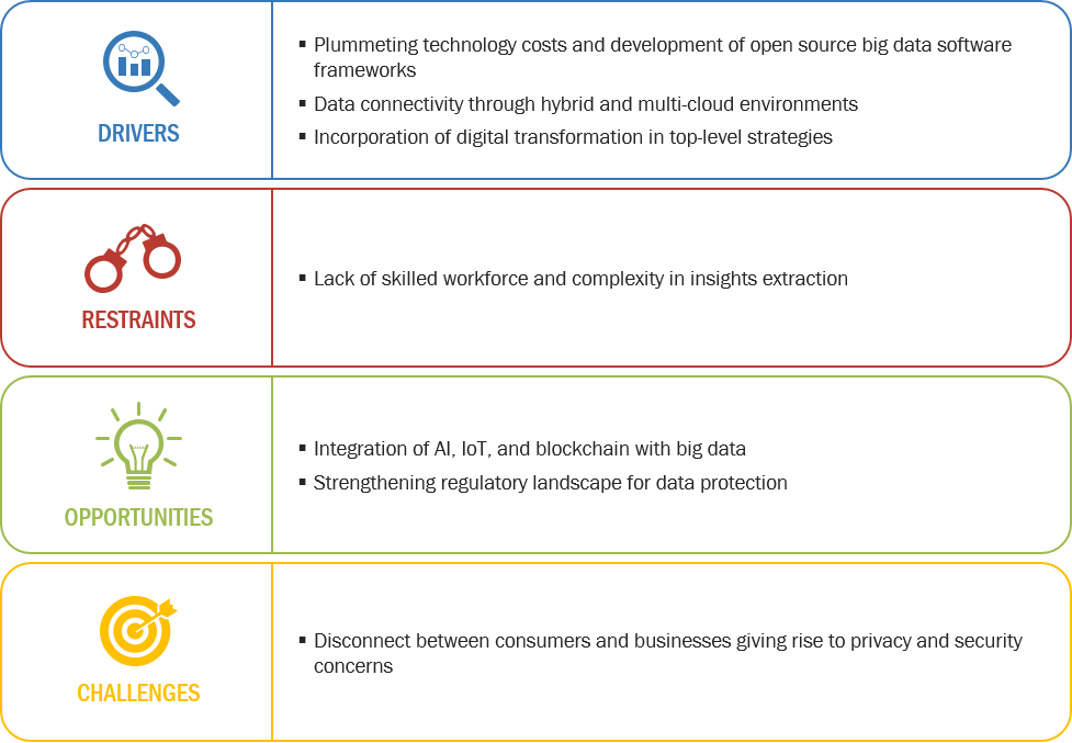 Big Data Software Growth