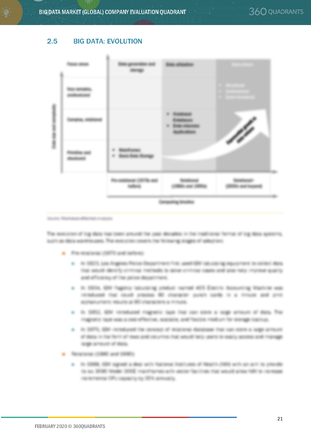 Big Data Software Competitive Landscape