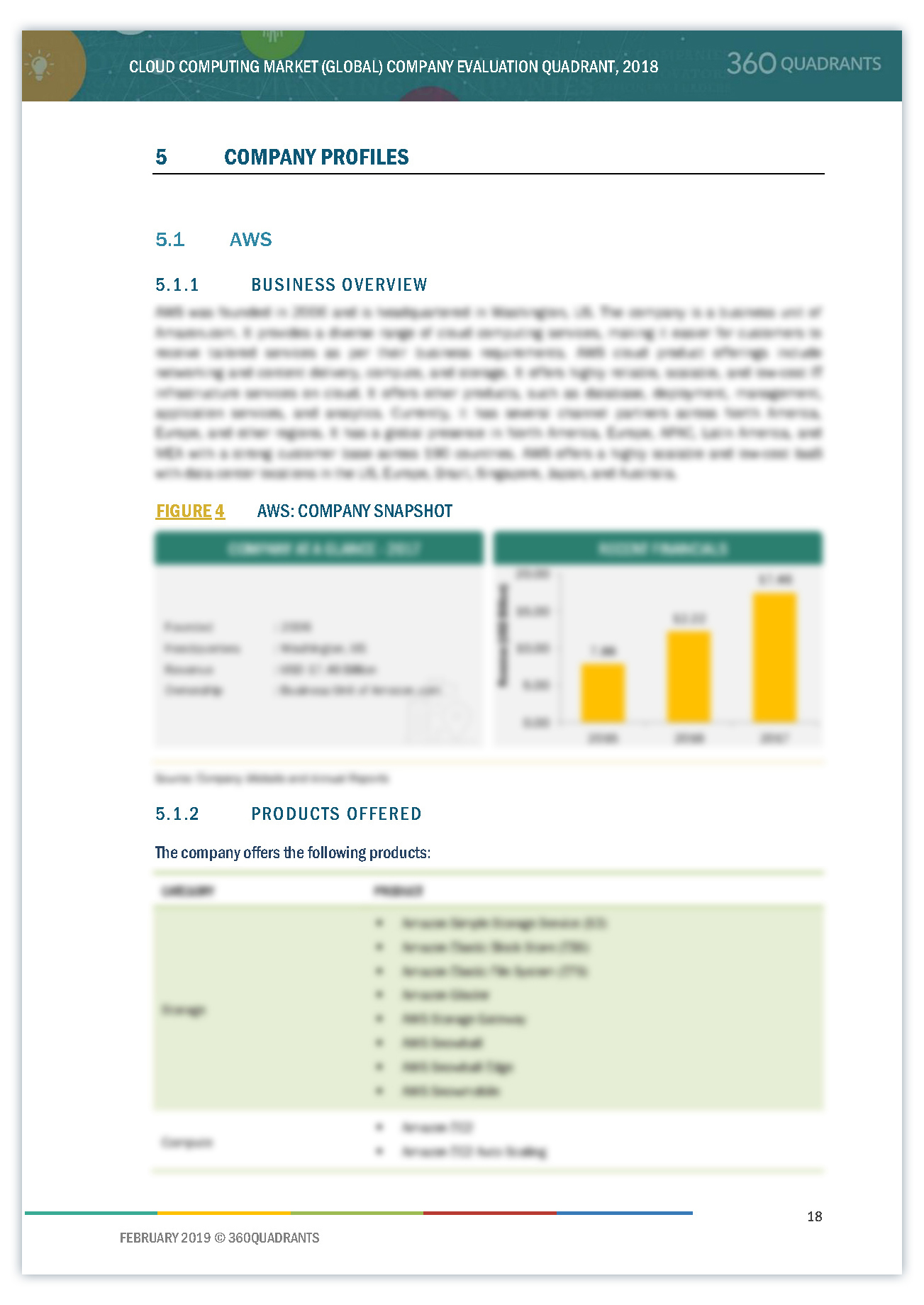 Cloud Computing Software Companies