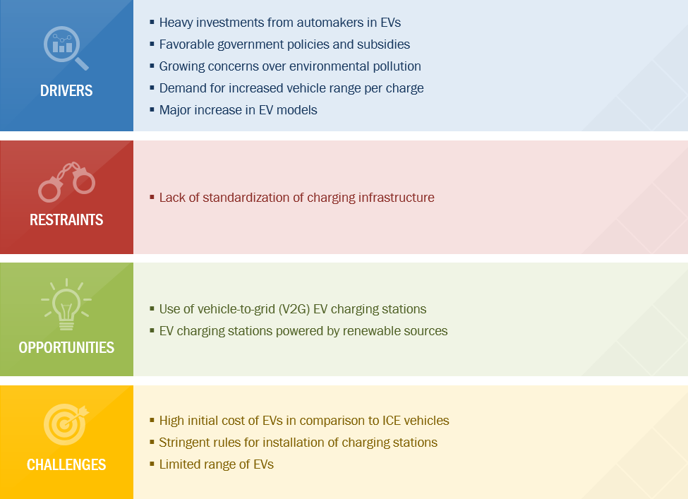 Electric Vehicle Growth