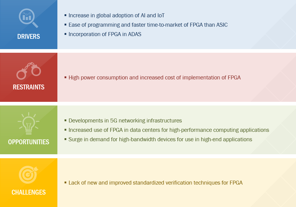 FPGA Technology Growth